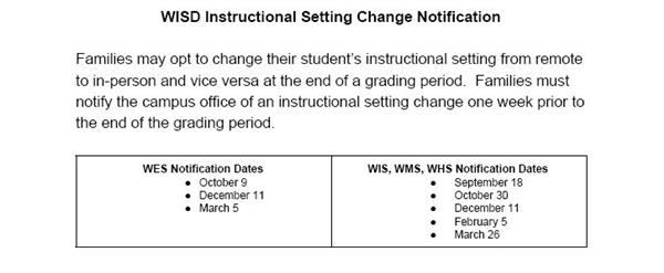 WISD Instructional Setting Change Notification 